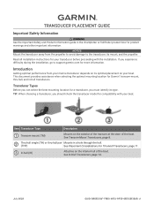 Garmin GT56UHD Transducer Placement Guide
