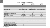 Lantronix XPort EDGE Lantronix XPort Family Comparison Matrix