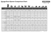 LiftMaster 98022 LiftMaster Garage Door Opener Comparison Chart - English
