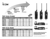 Icom IC-F9511HT Version Chart