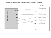 Panasonic D2CD12V50-3 Wiring of Cat5 cable to the Ser-Fiber-Sm Fiber Converter