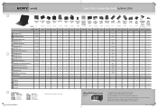Sony VGN-FJ290P 2006 VAIO Accessories Guide
