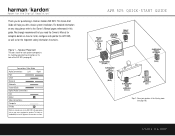 Harman Kardon AVR 525 Quick Start Guide