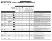 LiftMaster 888LM LiftMaster Accessory Compatibility Chart