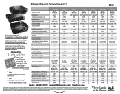 ViewSonic EDID French Projector Product Comparison Guide
