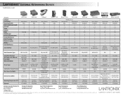 Lantronix PremierWave XC o HSPA External Product Comparison Matrix
