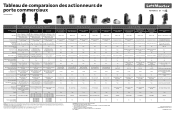 LiftMaster JHDC 2023 LiftMaster Commercial Door Operator Comparison Chart - French