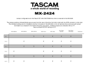 TASCAM MX-2424 Installation and Use GF-1050 DVD RAM Drive Jumper Settings