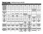 TASCAM GT-R1 TASCAM portable recorder comparison chart