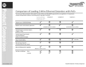 Lantronix EO2Px Series Comparison of Leading 2-Wire Ethernet Extenders with PoE PDF 163.98 KB