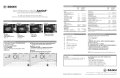 Bosch NIT8666SUC Short Instructions