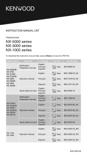 Kenwood NX-1000 Instruction Manual