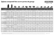 LiftMaster 98032 LiftMaster Garage Door Opener Comparison Chart - French