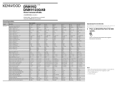 Kenwood DNN9150DAB User Manual