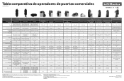 LiftMaster TDC 2023 LiftMaster Commercial Door Operator Comparison Chart - Spanish