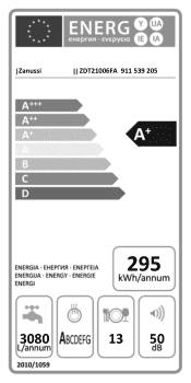 Zanussi ZDT21006FA Energy Label