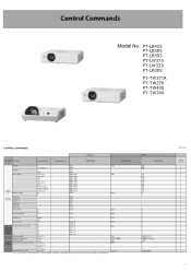 Panasonic PT-LB355 PT-LB425 Series PT-TW371R Series RS-232C control spec