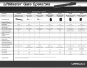 LiftMaster RSW12U DC Gate Operators Overview Brochure Manual
