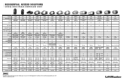 LiftMaster 8160W Garage Door Opener Comparison Chart