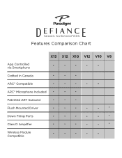 Paradigm Defiance X15 Defiance Subwoofers Comparison