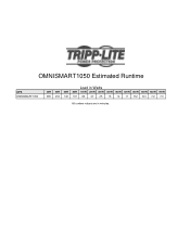 Tripp Lite OMNISMART1050 Runtime Chart for UPS Model OMNISMART1050