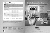 Ganz Security ZN-D100VE GXI Imbedded Intelligence Brochure