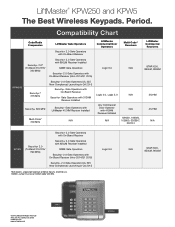 LiftMaster KPW5 LiftMaster KPW Compatibility Chart Manual