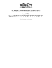 Tripp Lite OMNISMART1400 Runtime Chart for UPS Model OMNISMART1400