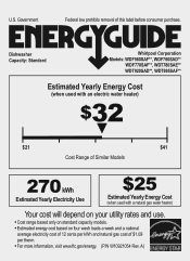 Whirlpool WDT995SAFM Energy Guide