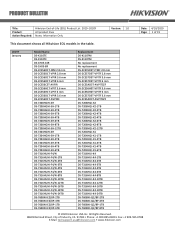 Hikvision DS-9664NI-I8 EOL List Update 041020NA