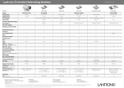 Lantronix xPico 270 80211ac Wi-Fi Bluetooth Embedded IoT Gateway A4