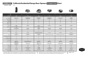 LiftMaster 98022 LiftMaster California Residential Garage Door Opener Comparison Chart - English