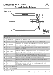 Lowrance HDS Carbon 16 - No Transducer Quick Start Guide DE