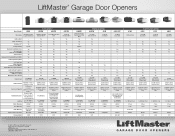 LiftMaster 8010 Garage Door Opener Comparison Chart Manual