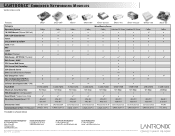 Lantronix MatchPort b Embedded Product Comparison Matrix