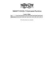 Tripp Lite SMART1050SLT Runtime Chart for UPS Model SMART1050SLT