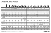 LiftMaster 85503 Garage Door Opener Comparison Chart