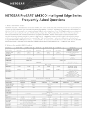 Netgear M4300-52G M4300 FAQs