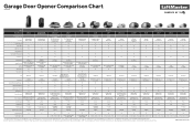 LiftMaster 8587WL 2022 LiftMaster Residential GDO Comparison Chart