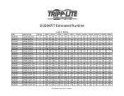 Tripp Lite SU20KRT Runtime Chart for UPS Model SU20KRT