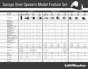LiftMaster 8550W Garage Door Opener Comparison Chart Manual