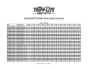 Tripp Lite SU8000RT3UN50 Runtime Chart for UPS Model SU8000RT3UN50