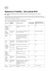 Dell Latitude 9510 Statement of Volatality
