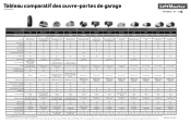 LiftMaster 98022 LiftMaster Garage Door Opener Comparison Chart - French