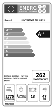 Zanussi ZDF26020WA Energy Label