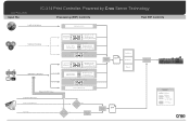 Konica Minolta C2070P IC-314 Color Flow Chart