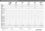 Lantronix XPort EDGE Embedded Product Comparison Matrix A4