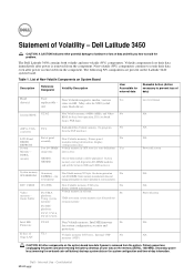 Dell Latitude 3450 Dell  Statement of Volatility