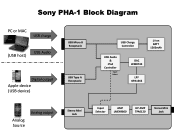 Sony PHA1 Product Information Document (Block Diagram)