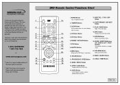 Samsung DVD-V4800 Quick Guide (easy Manual) (English)